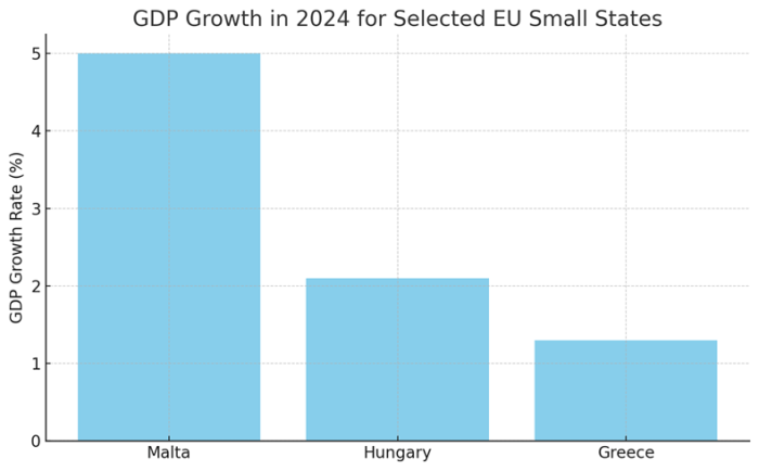 EU